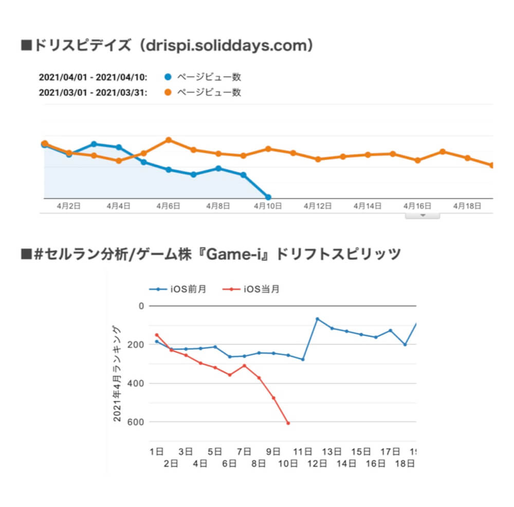 ドリスピ サービス終了のピンチ 周囲を取り巻く最新の状況をまとめました ザ 峠など Drispi Days ドリスピデイズ